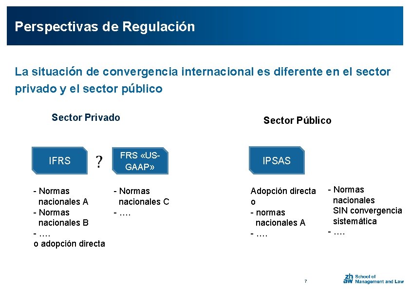 Perspectivas de Regulación La situación de convergencia internacional es diferente en el sector privado