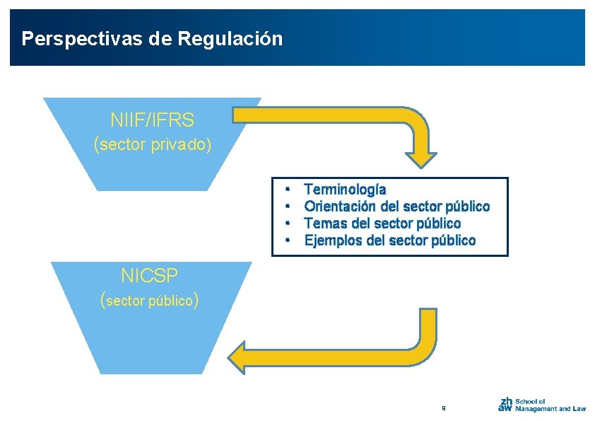 Perspectivas de Regulación NIIF/IFRS (sector privado) • • Terminología Orientación del sector público Temas