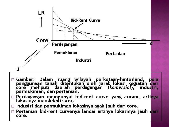 LR Bid-Rent Curve Core d Perdagangan Pemukiman Pertanian Industri d � � Gambar: Dalam