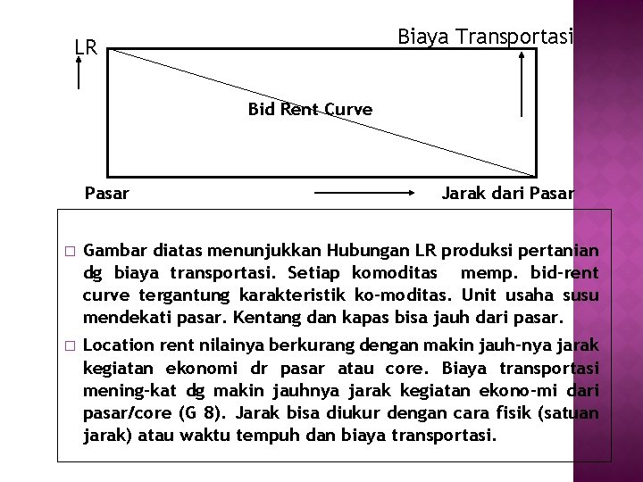 Biaya Transportasi LR Bid Rent Curve Pasar Jarak dari Pasar � Gambar diatas menunjukkan