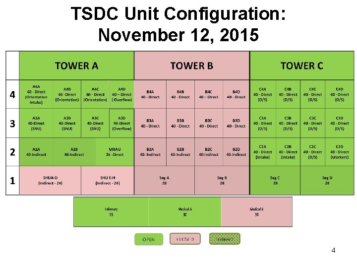 TSDC Unit Configuration: November 12, 2015 4 