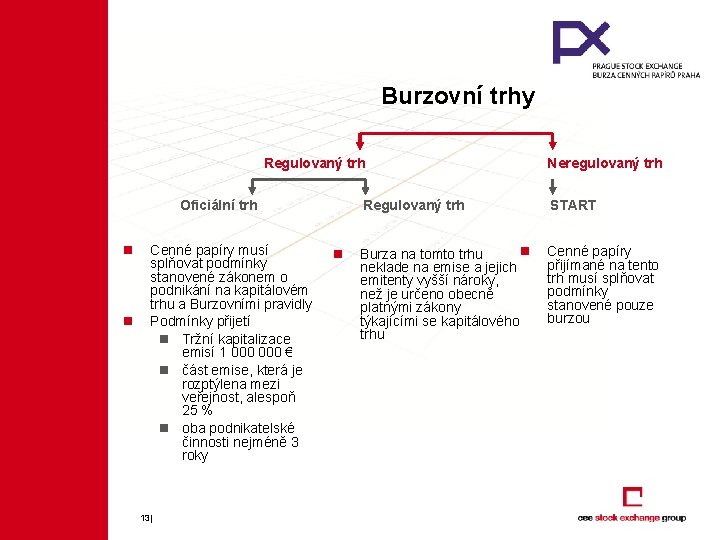 Burzovní trhy Regulovaný trh Oficiální trh n n Cenné papíry musí splňovat podmínky stanovené