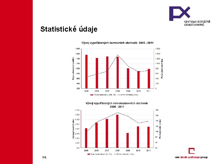 Statistické údaje 34| 