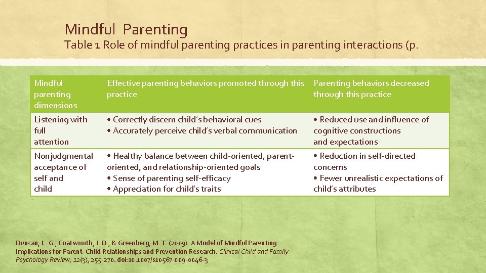 Mindful Parenting Table 1 Role of mindful parenting practices in parenting interactions (p. Mindful