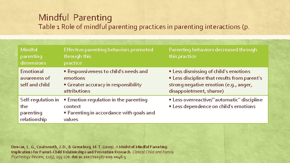 Mindful Parenting Table 1 Role of mindful parenting practices in parenting interactions (p. Mindful Mindful Parenting Table 1 Role of mindful parenting practices in parenting interactions (p. Mindful