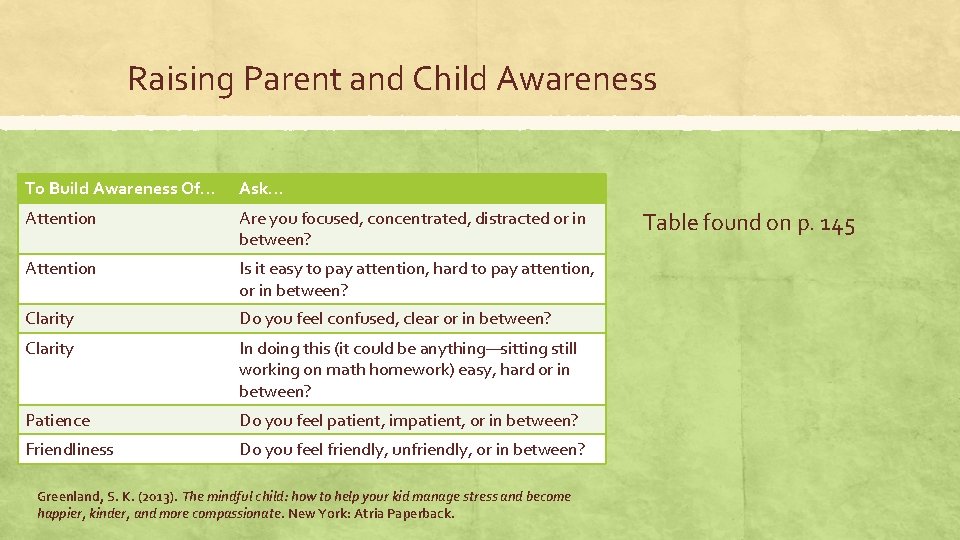 Raising Parent and Child Awareness To Build Awareness Of… Ask… Attention Are you focused,