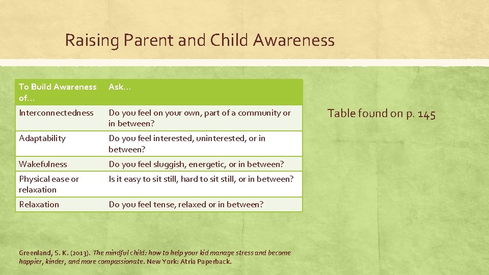 Raising Parent and Child Awareness To Build Awareness of… Ask… Interconnectedness Do you feel