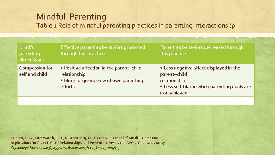 Mindful Parenting Table 1 Role of mindful parenting practices in parenting interactions (p. Mindful