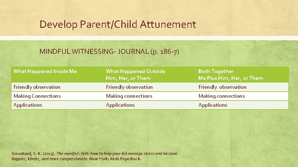 Develop Parent/Child Attunement MINDFUL WITNESSING- JOURNAL (p. 186 -7) What Happened Inside Me What Develop Parent/Child Attunement MINDFUL WITNESSING- JOURNAL (p. 186 -7) What Happened Inside Me What