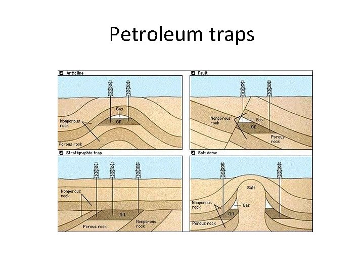 Petroleum traps 