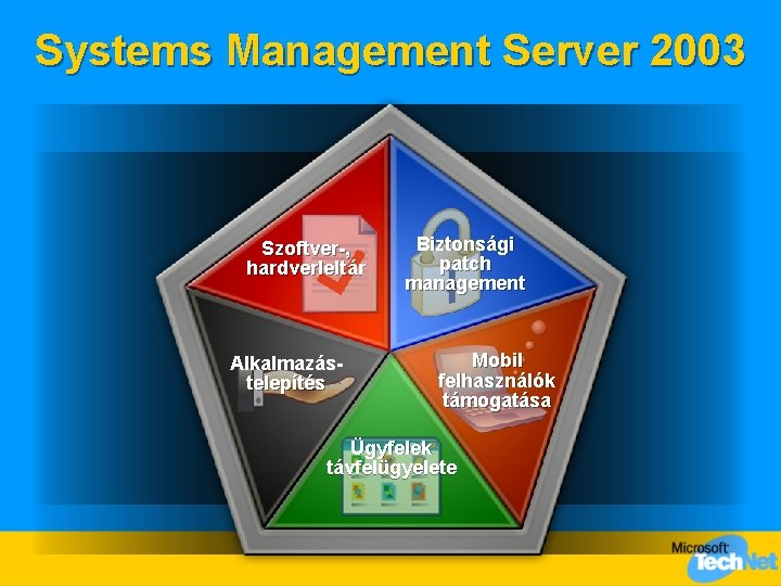 Systems Management Server 2003 Szoftver-, hardverleltár Alkalmazástelepítés Biztonsági patch management Mobil felhasználók támogatása Ügyfelek