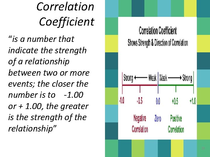 Correlation Coefficient “is a number that indicate the strength of a relationship between two