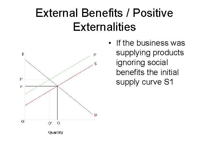 External Benefits / Positive Externalities • If the business was supplying products ignoring social