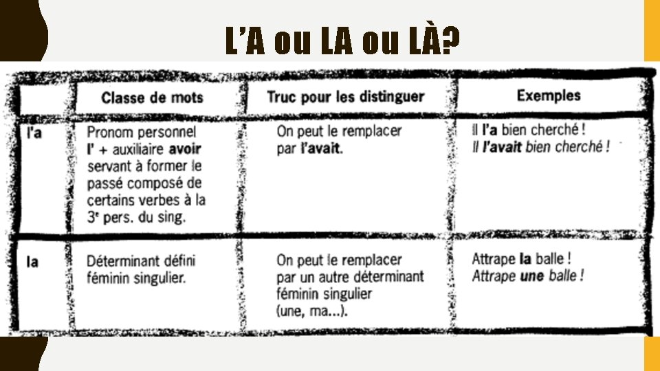 L’A ou LÀ? L’A ou LÀ?