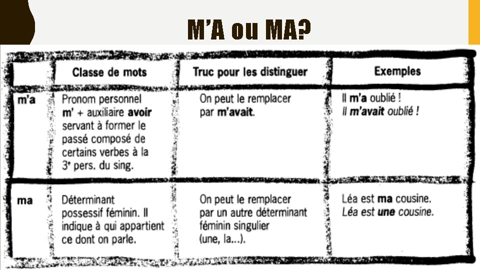 M’A ou MA? M’A ou MA?