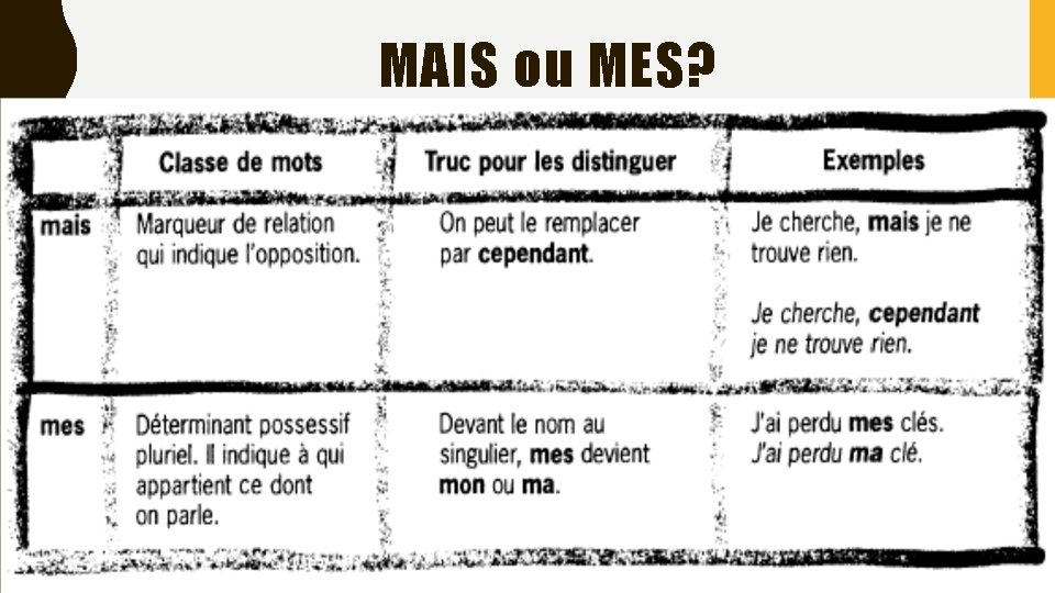 MAIS ou MES? 