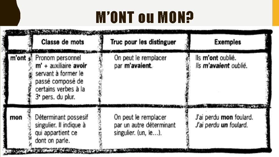 M’ONT ou MON? M’ONT ou MON?