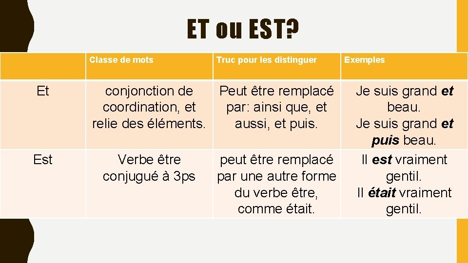 ET ou EST? Classe de mots Et Est Truc pour les distinguer conjonction de