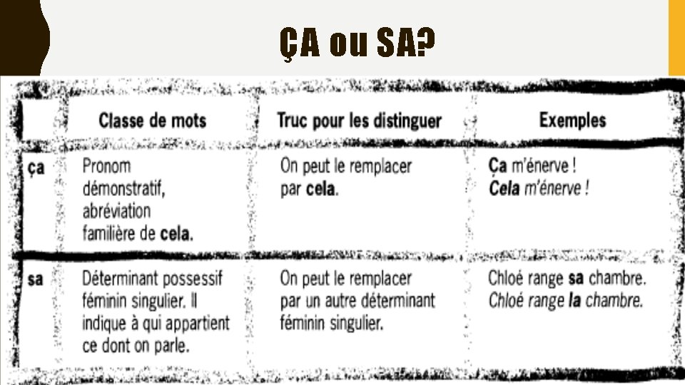 ÇA ou SA? ÇA ou SA?