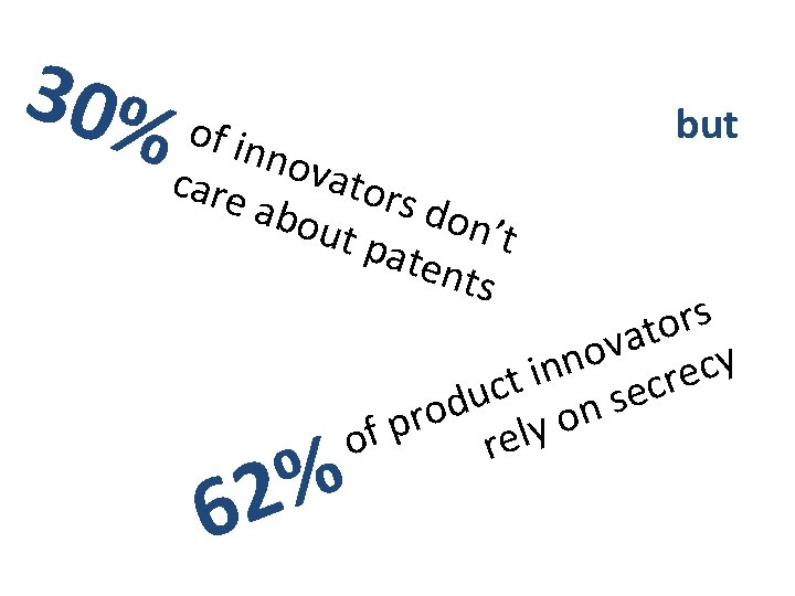 3 New 0%insight of into patenting behavibut inno using matched care va. UK tordata