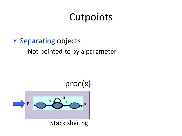 Cutpoints • Separating objects – Not pointed-to by a parameter proc(x) p n n