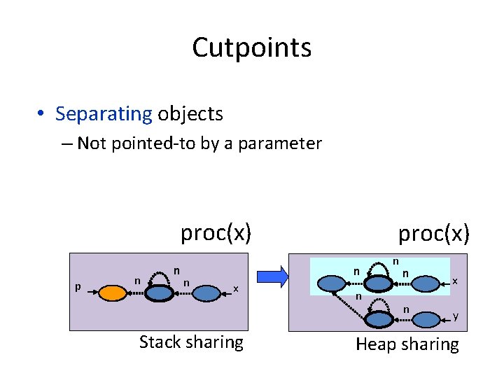 Cutpoints • Separating objects – Not pointed-to by a parameter proc(x) p n n