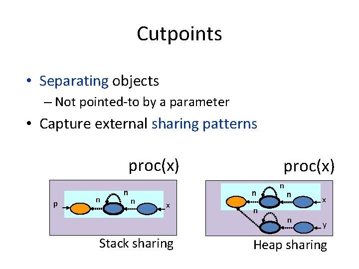 Cutpoints • Separating objects – Not pointed-to by a parameter • Capture external sharing