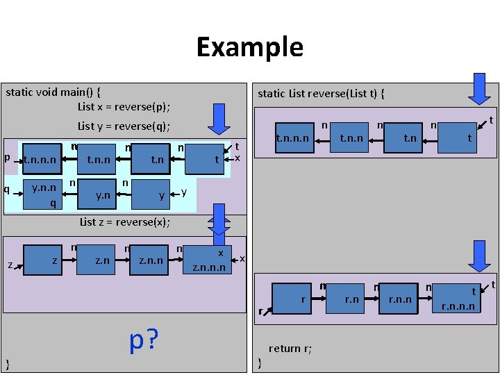 Example static void main() { List x = reverse(p); static List reverse(List t) {