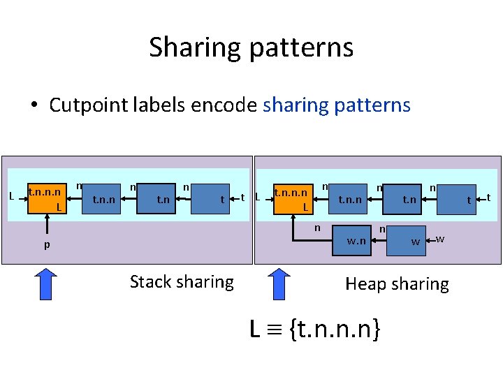 Sharing patterns • Cutpoint labels encode sharing patterns L t. n. n. n L