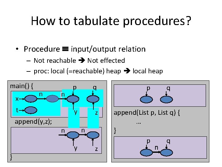 How to tabulate procedures? • Procedure input/output relation – Not reachable Not effected –