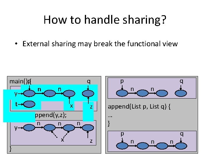 How to handle sharing? • External sharing may break the functional view main()p{ y