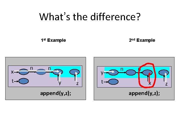 What’s the difference? 1 st Example x t n 2 nd Example n y