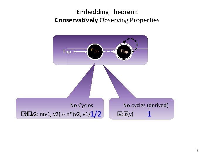Embedding Theorem: Conservatively Observing Properties Top r. Top No Cycles �� v 1, v