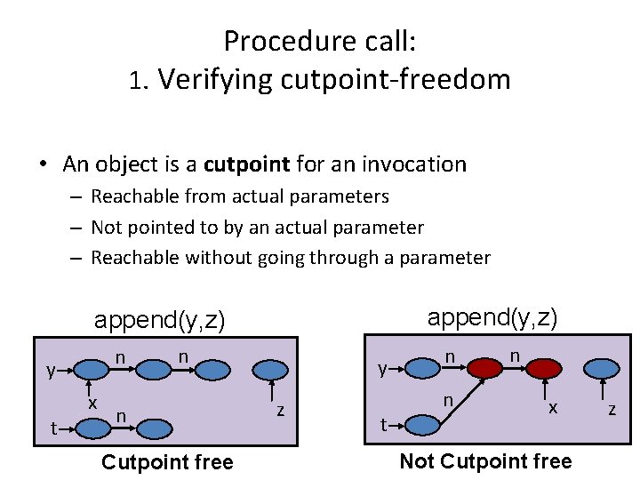Procedure call: 1. Verifying cutpoint-freedom • An object is a cutpoint for an invocation