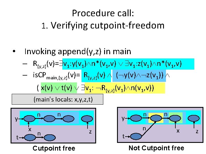 Procedure call: 1. Verifying cutpoint-freedom • Invoking append(y, z) in main – R{y, z}(v)=