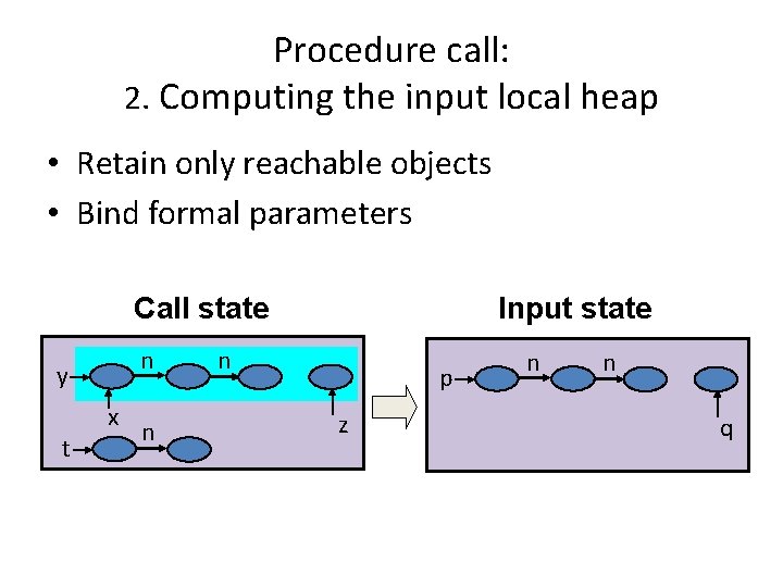 Procedure call: 2. Computing the input local heap • Retain only reachable objects •