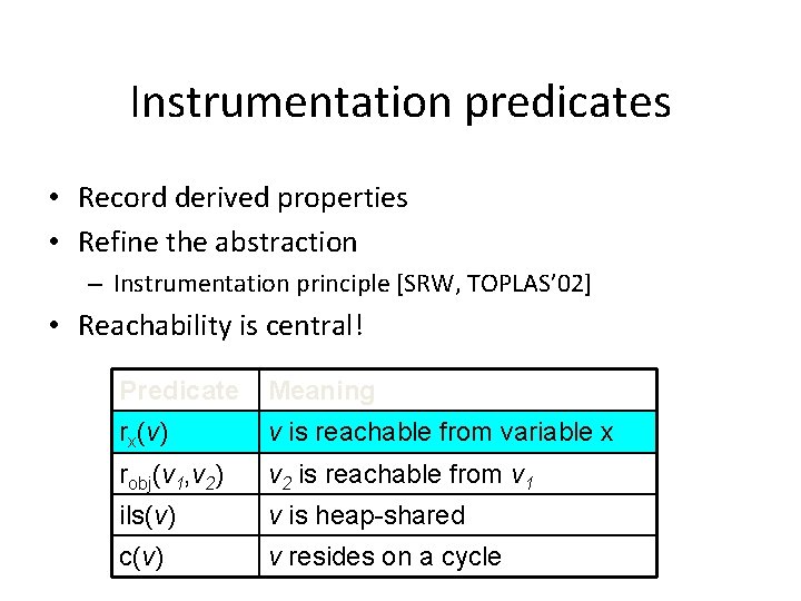 Instrumentation predicates • Record derived properties • Refine the abstraction – Instrumentation principle [SRW,