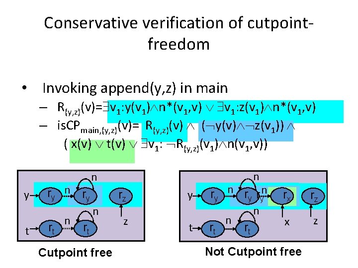 Conservative verification of cutpointfreedom • Invoking append(y, z) in main – R{y, z}(v)= v