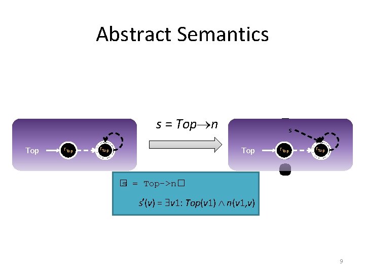 Abstract Semantics s = Top n Top r. Top ? s Top � s