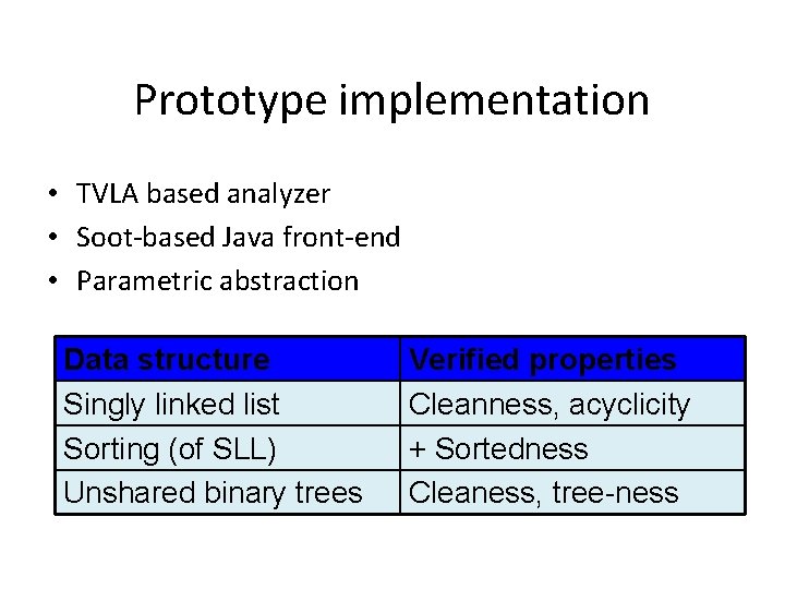 Prototype implementation • TVLA based analyzer • Soot-based Java front-end • Parametric abstraction Data