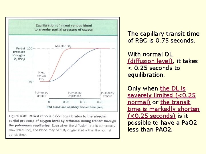 The capillary transit time of RBC is 0. 75 seconds. With normal DL (diffusion