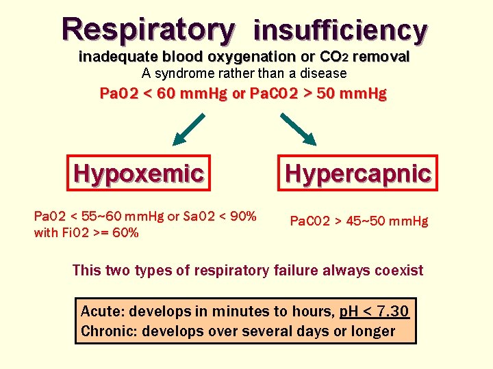 Respiratory insufficiency inadequate blood oxygenation or CO 2 removal A syndrome rather than a