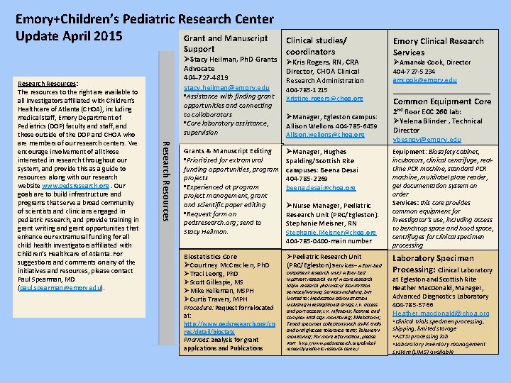 Emory+Children’s Pediatric Research Center Update April 2015 Grant and Manuscript Support opportunities and connecting