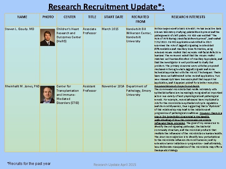 Research Recruitment Update*: NAME PHOTO CENTER TITLE START DATE RECRUITED FROM Steven L. Goudy.