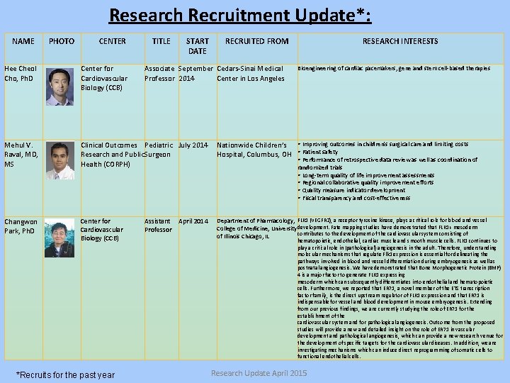 Research Recruitment Update*: NAME PHOTO CENTER TITLE START DATE RECRUITED FROM Hee Cheol Cho,