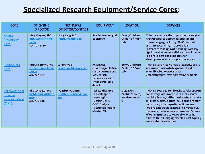 Specialized Research Equipment/Service Cores: CORE SCIENTIFIC DIRECTOR TECHNICAL DIRECTOR/CONTACT EQUIPMENT LOCATION SERVICES Animal Physiology