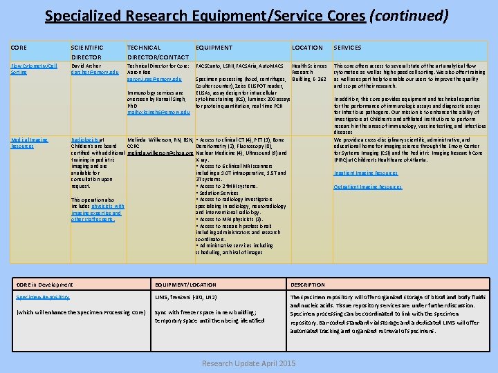 Specialized Research Equipment/Service Cores (continued) CORE SCIENTIFIC DIRECTOR TECHNICAL EQUIPMENT DIRECTOR/CONTACT Flow Cytometry/Cell Sorting