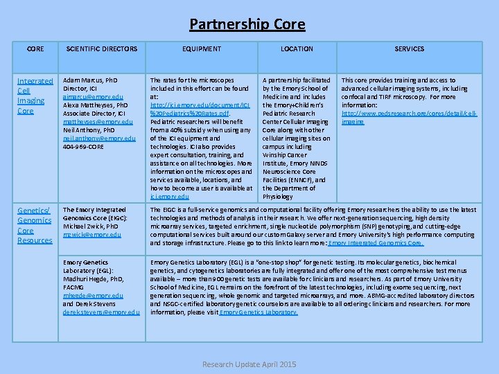 Partnership Core CORE SCIENTIFIC DIRECTORS EQUIPMENT LOCATION SERVICES A partnership facilitated by the Emory