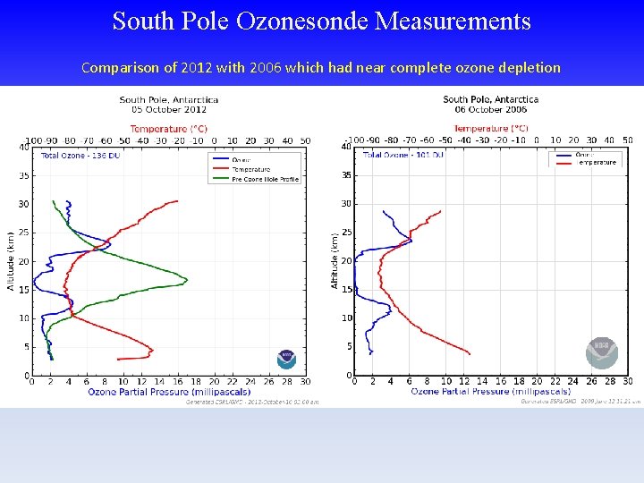 South Pole Ozonesonde Measurements Comparison of 2012 with 2006 which had near complete ozone