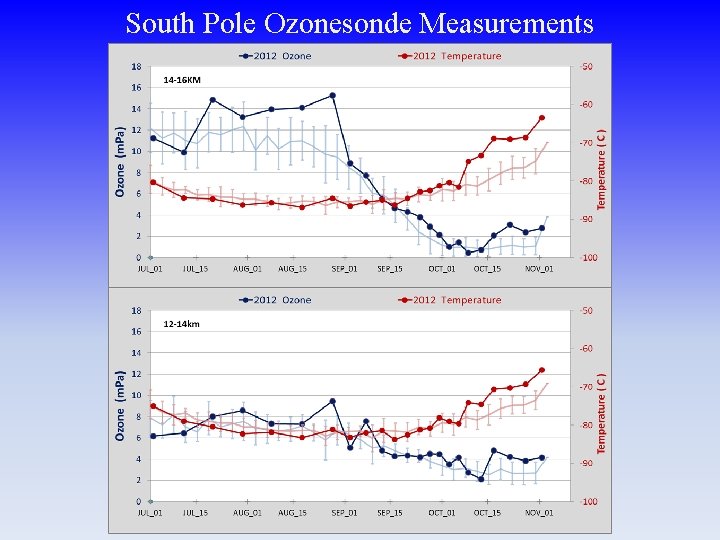 South Pole Ozonesonde Measurements 